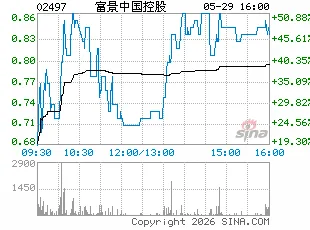 富景中国控股附属拟3608.23万元收购一批苗木