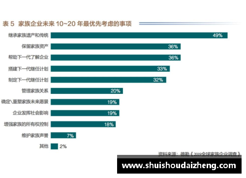 明升体育MS88官网2023年家族办公室研究报告：财富传承的新机遇 - 副本